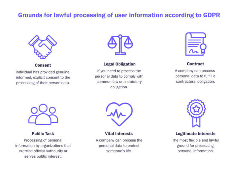 GDPR: Your Rights And Data Types | Third Wunder